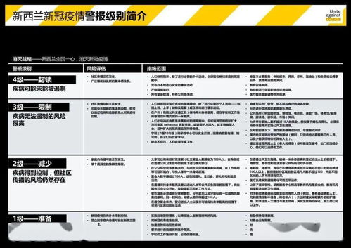 全球疫情下的新西兰抗疫进展，最新确诊人数更新