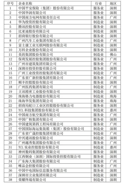 工商总局注册公司排名榜，揭秘行业巨头背后的强大力量