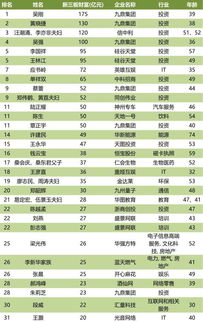 揭秘全球富豪每日收入排行榜，金钱的力量与财富奥秘探索