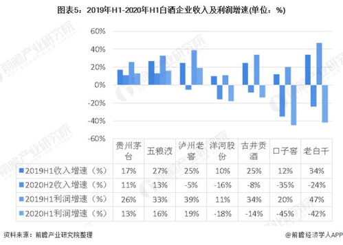 白酒板块最新午评及市场走势分析与展望