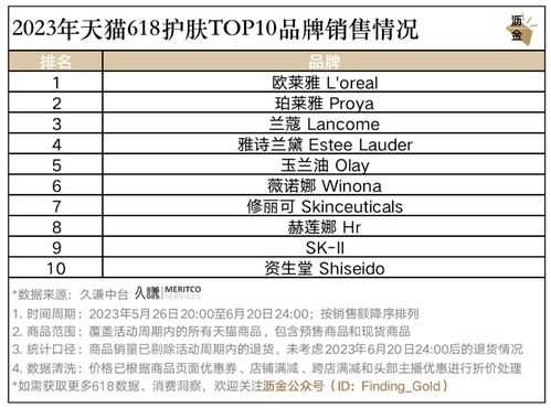 西安护肤公司TOP10榜单解析，深度比较与排名解读