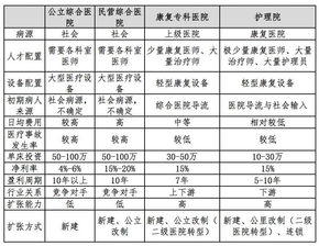 上市公司康复医院排名大揭秘，影响力深度探讨