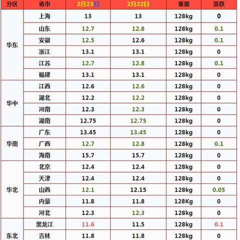 箪瓢陋巷 第4页