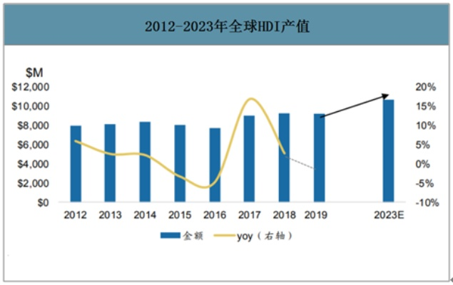 全球城市HDI排名大揭秘，最新发展格局一网打尽
