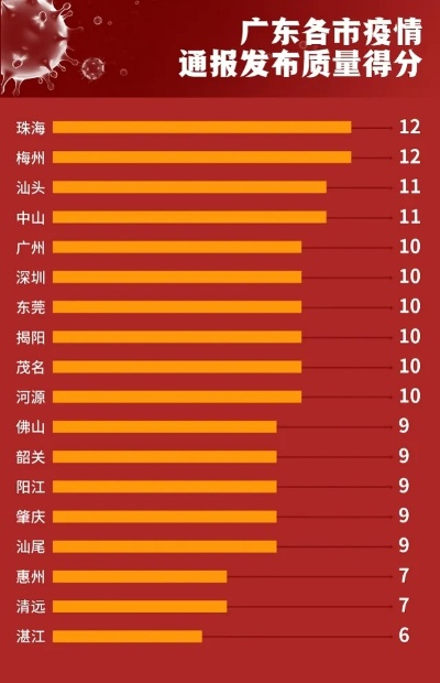 广州最新疫情评析报告，最新观察与深度解析