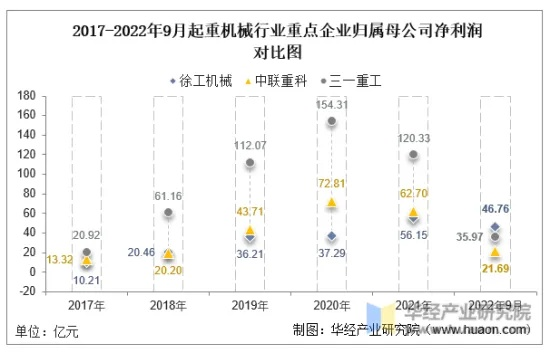 中国机械行业巨头揭秘，公司排名及行业影响力分析