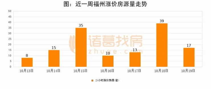 福州今日数据新闻热点速递