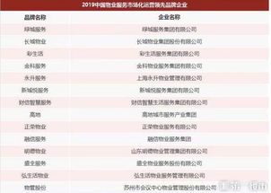 揭秘蚌埠物业公司排名榜，服务质量大比拼！