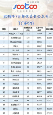 国内餐饮评级TOP10榜单揭秘，探寻美食界巅峰之选！