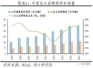 汽车合资企业排名前十深度解析与探讨，洞悉行业格局
