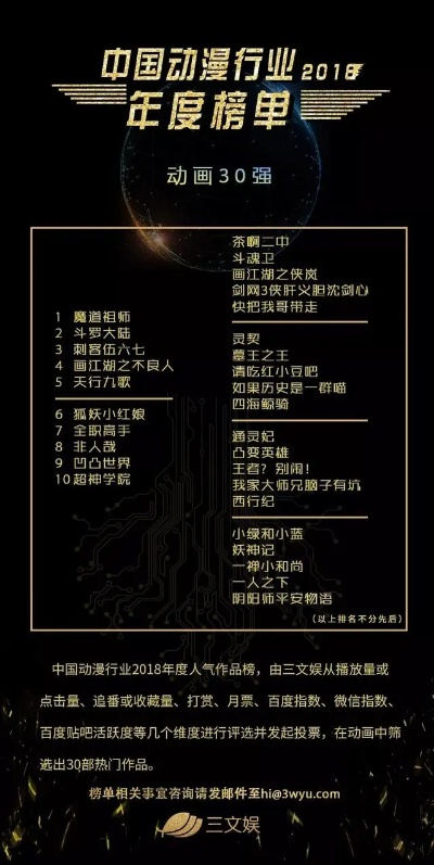 全球三维动画排名大解密，领先企业、技术与影响力解析