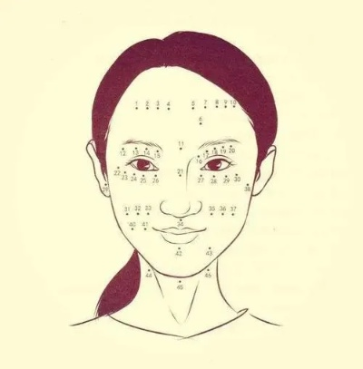 揭秘痣的神秘面纱，痣的位置与寓意解析！