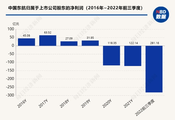 东航最新消息今日揭秘，行业看点一网打尽