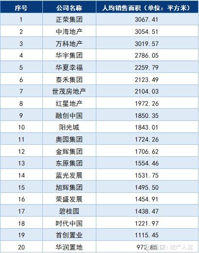 上海公司排名及影响力深度解析