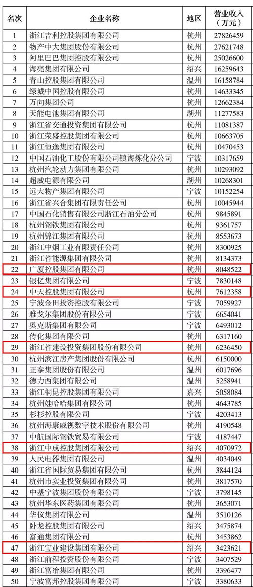 浙江陈皮公司排名大揭秘，行业佼佼者深度探寻！