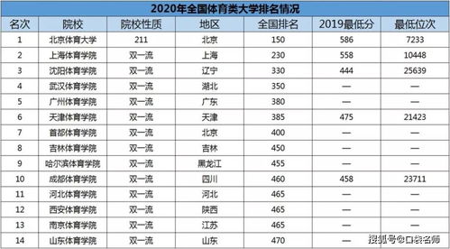 百不得一 第3页
