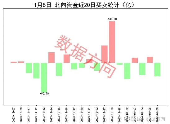 北向资金最新动态揭秘，今日股市资金流向一览，洞悉市场走势！