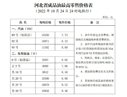 邯郸最新油价信息今日更新速递