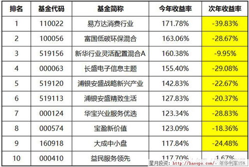 黄金鉴定权威机构排名揭晓，专业、信誉并存，黄金投资首选鉴定公司！