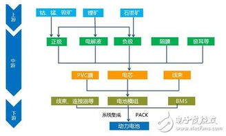 锂电涂布行业巨头TOP10，企业排名及实力解析