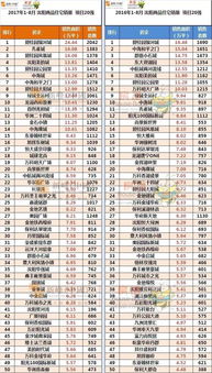 沈阳销售公司排行榜，市场格局权威解读指南