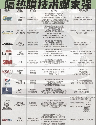 最新玻璃膜隔热产品全面解析，价格表与产品特性一网打尽
