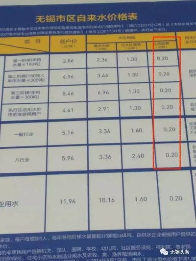 瑞昌最新水价表公布，轻松查询水费情况！