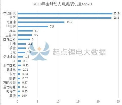 揭秘全球电机顶尖力量榜，前三十强动力之心榜单揭晓！