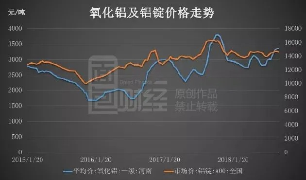 新疆今日废铝行情大揭秘，最新动态深度解析