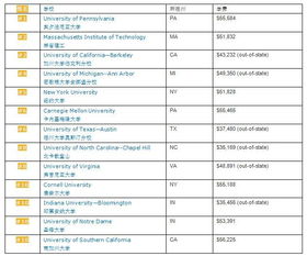 固体抗凝剂排名TOP10，最佳抗凝剂选择与解析
