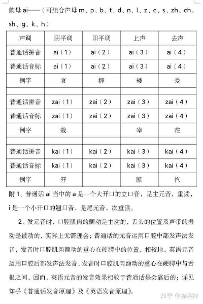 韵母攻略最新65，解锁语音魅力的神秘密钥