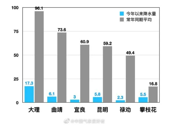 昆明干旱最新消息，持续时间与全面解析
