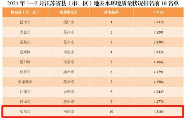 如皋浴室十大排名榜单揭晓，品质与口碑的双重认可！
