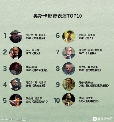 全球演员大师排行榜，演技巅峰探寻之旅
