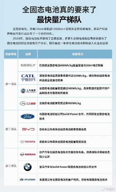 全球固态电池TOP10榜单揭晓，引领能源革命新篇章