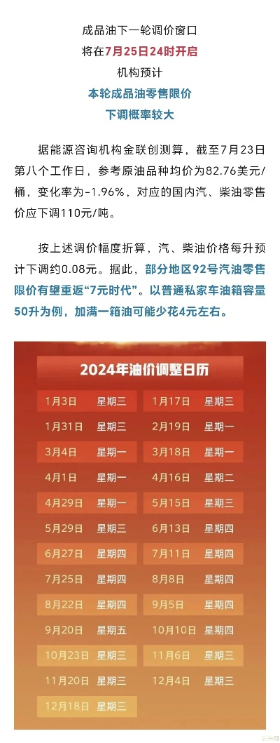 红线今日油价走势揭秘，最新消息一览，深度解析背后的原因！