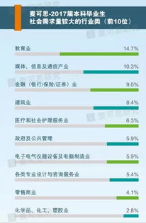 探索全球热门网站排名Top背后的成功秘诀与吸引力之源