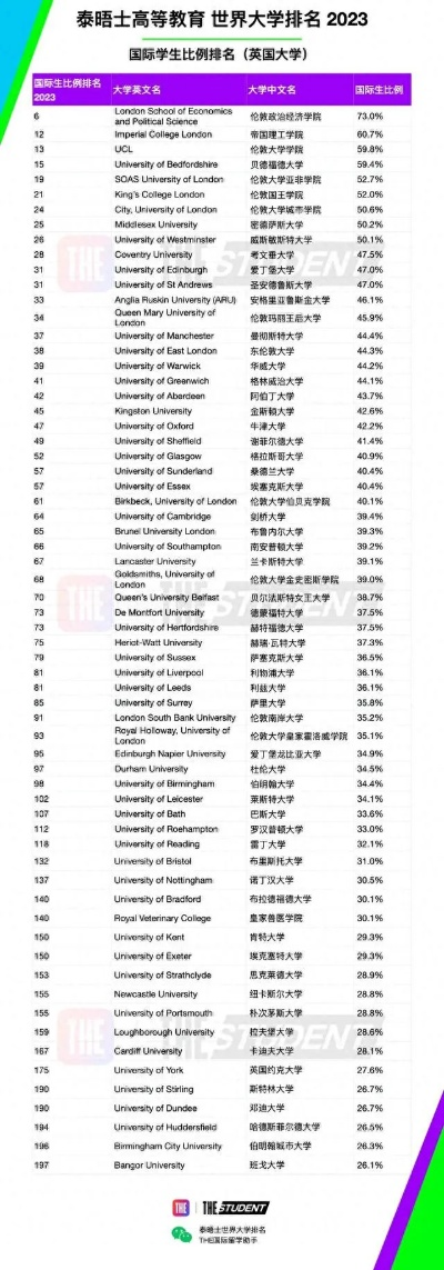 青毕大学全球排名及教育领域的显赫地位