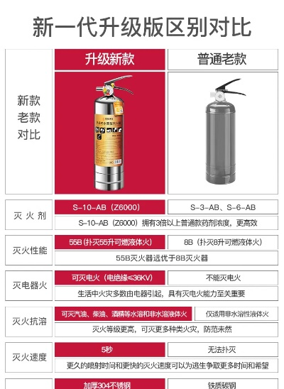 青海水基灭火剂公司排名大揭秘，专业品质与实力的巅峰对决！