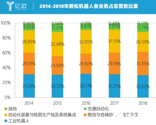 新松全球机器人技术巨头地位揭秘，世界排名领先