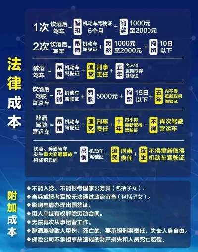 西安醉驾罚金最新规定解读，了解罚金标准，安全驾驶从我做起