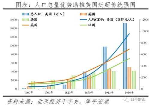揭秘美国人口之谜，探寻大国生活的人口数量！