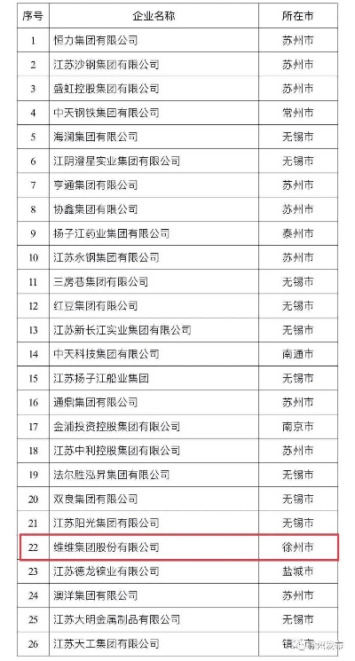 徐州船务公司排名大揭秘，探寻行业领军者之旅！