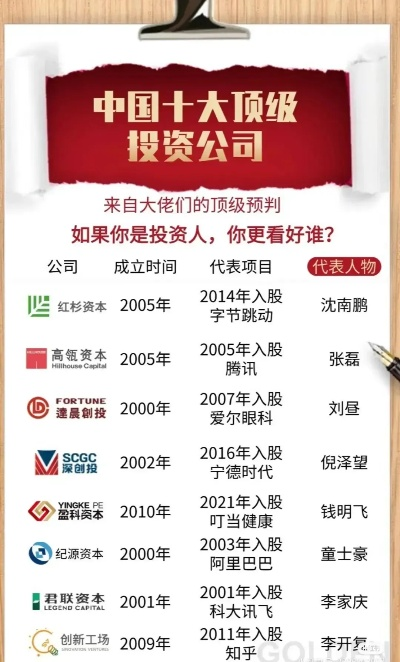 揭秘红杉资本全球排名及私募巨头影响力与投资策略