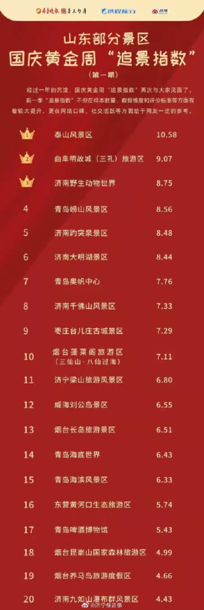 济宁今日热搜榜单全面解读