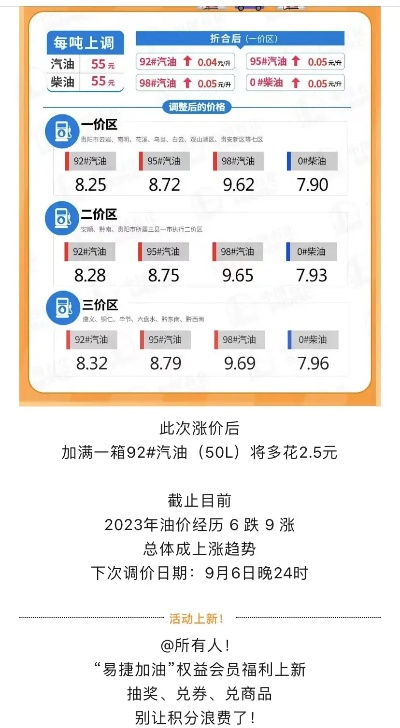 梅村最新油价表揭秘，油价波动背后的真相一网打尽！