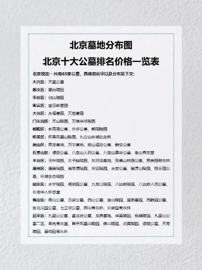 「北京公墓排名前十名及价格深度解析」
