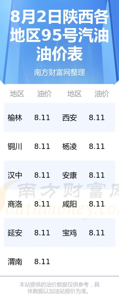 陕西油价最新动态，今日走势及分析影响因素