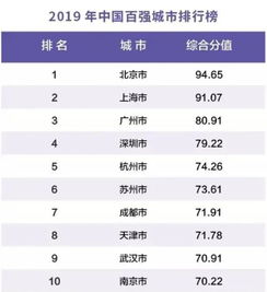 大连初中排名TOP10，优质教育资源全解析