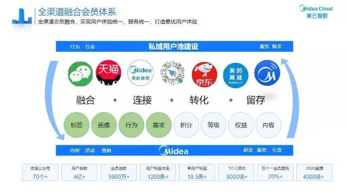 大宝新闻头条揭秘传统品牌数字化转型之路